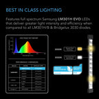 AC Infinity IONBEAM S16 16" LED Grow Light Bars