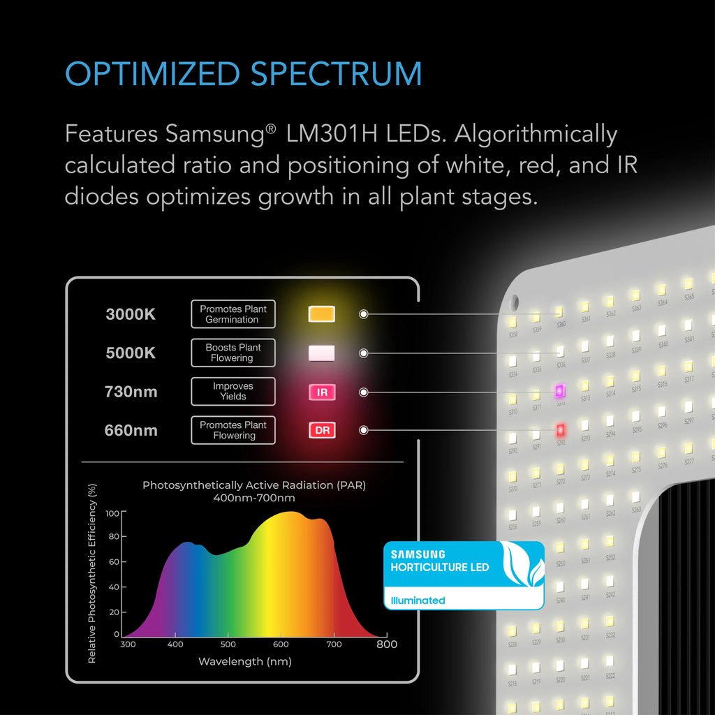 AC Infinity IONGRID T24 260W LED Grow Light