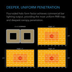 AC Infinity IONGRID T24 260W LED Grow Light
