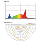 PhotonTek X 1000W Pro LED Grow Light