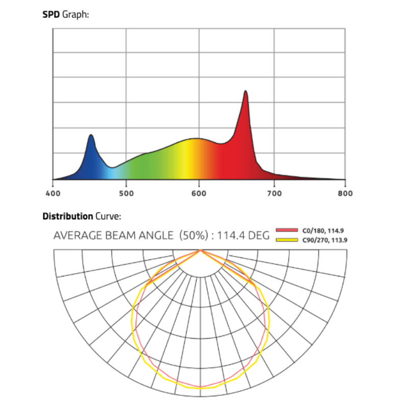 PhotonTek X 1000W Pro LED Grow Light