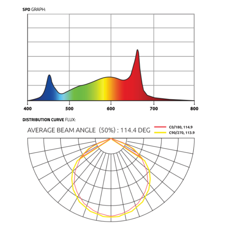 PhotonTek XT 1000W CO2 Pro LED Grow Light
