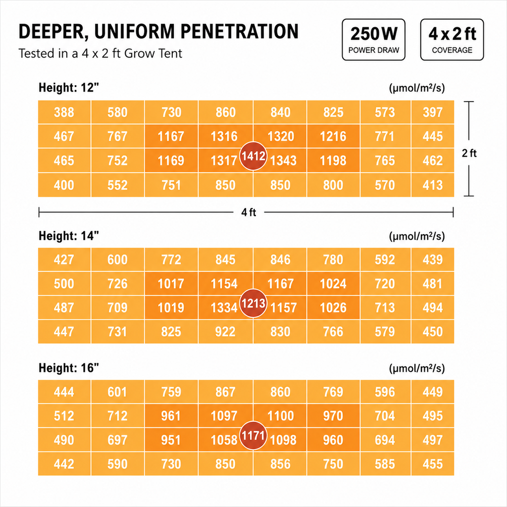 ViparSpectra P2000 250W LED Grow Light