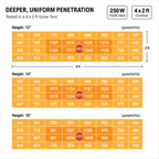 ViparSpectra P2000 250W LED Grow Light