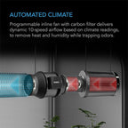 AC Infinity Compact 2 x 2 Smart Automated LED Grow Tent Kit