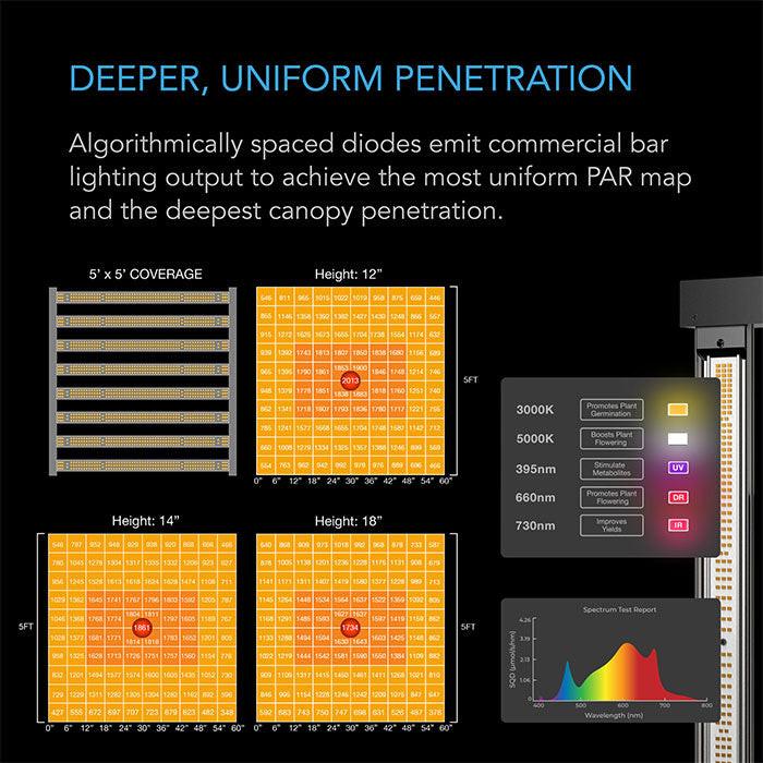 AC Infinity PRO 5' x 5' Smart Automated LED Grow Tent Kit