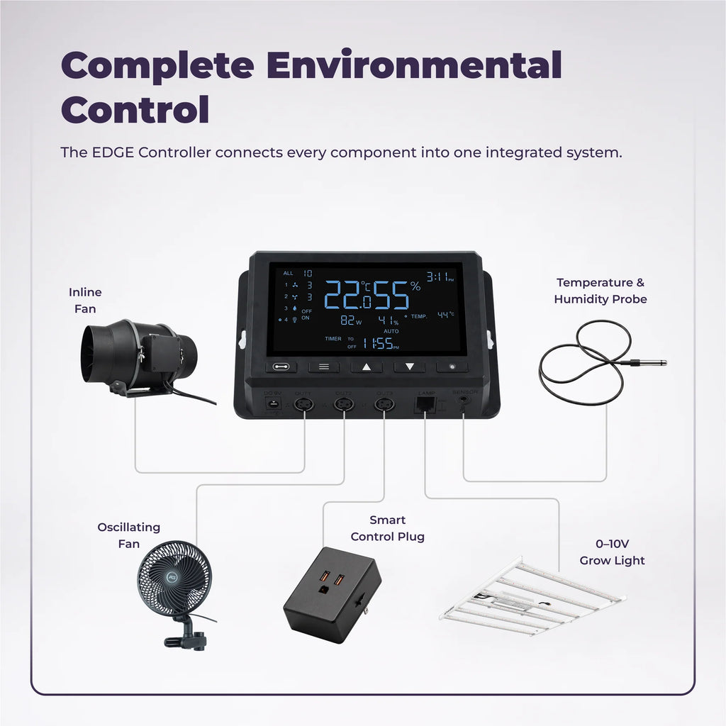 Active Grow EDGE Series Smart Ventilation & Climate Control Kit