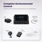 Active Grow EDGE Series Smart Ventilation & Climate Control Kit