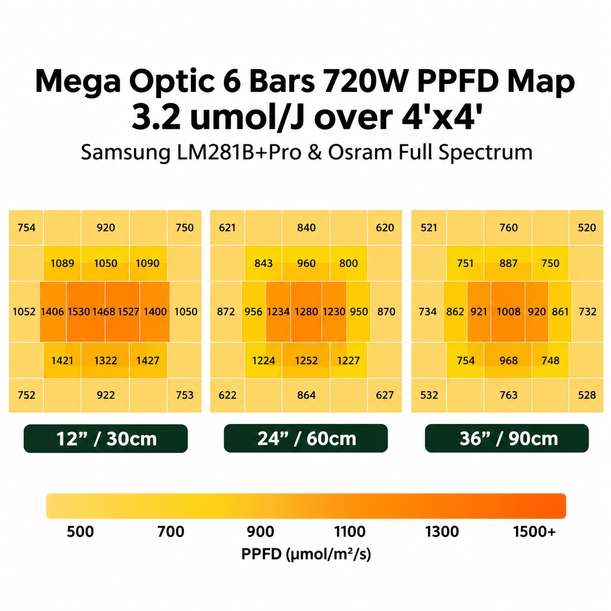 HortiBloom Mega Optic 720W LED Grow Light