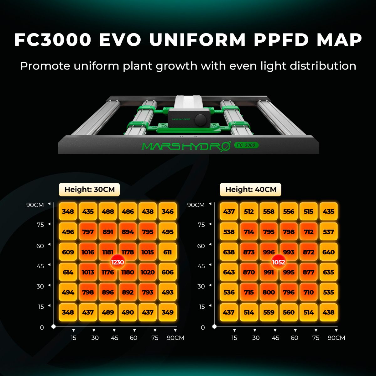 Mars Hydro FC3000 300W LED Grow Tent Kit with 3.3' × 3.3' Grow Tent