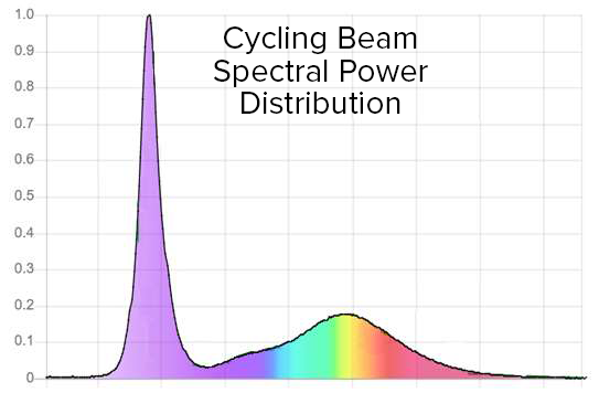 BoulderLamp MoonWalker MAX 990W Full Spectrum LED Grow Light
