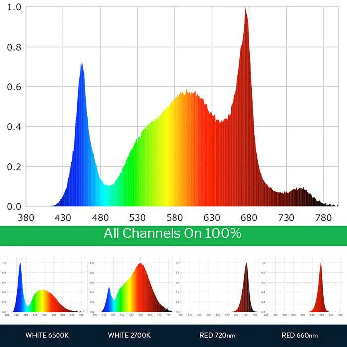 Scynce LED Dragon Alpha II 650W Full Spectrum LED Grow Light