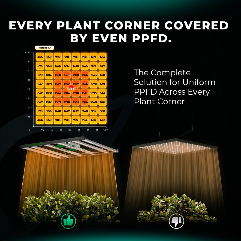Mars Hydro FC4800 480W Full Spectrum LED Grow Light