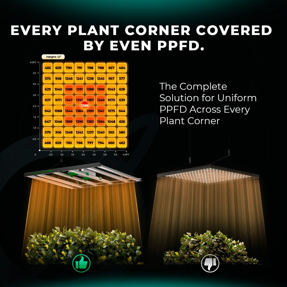 Mars Hydro FC4800 480W Full Spectrum LED Grow Light
