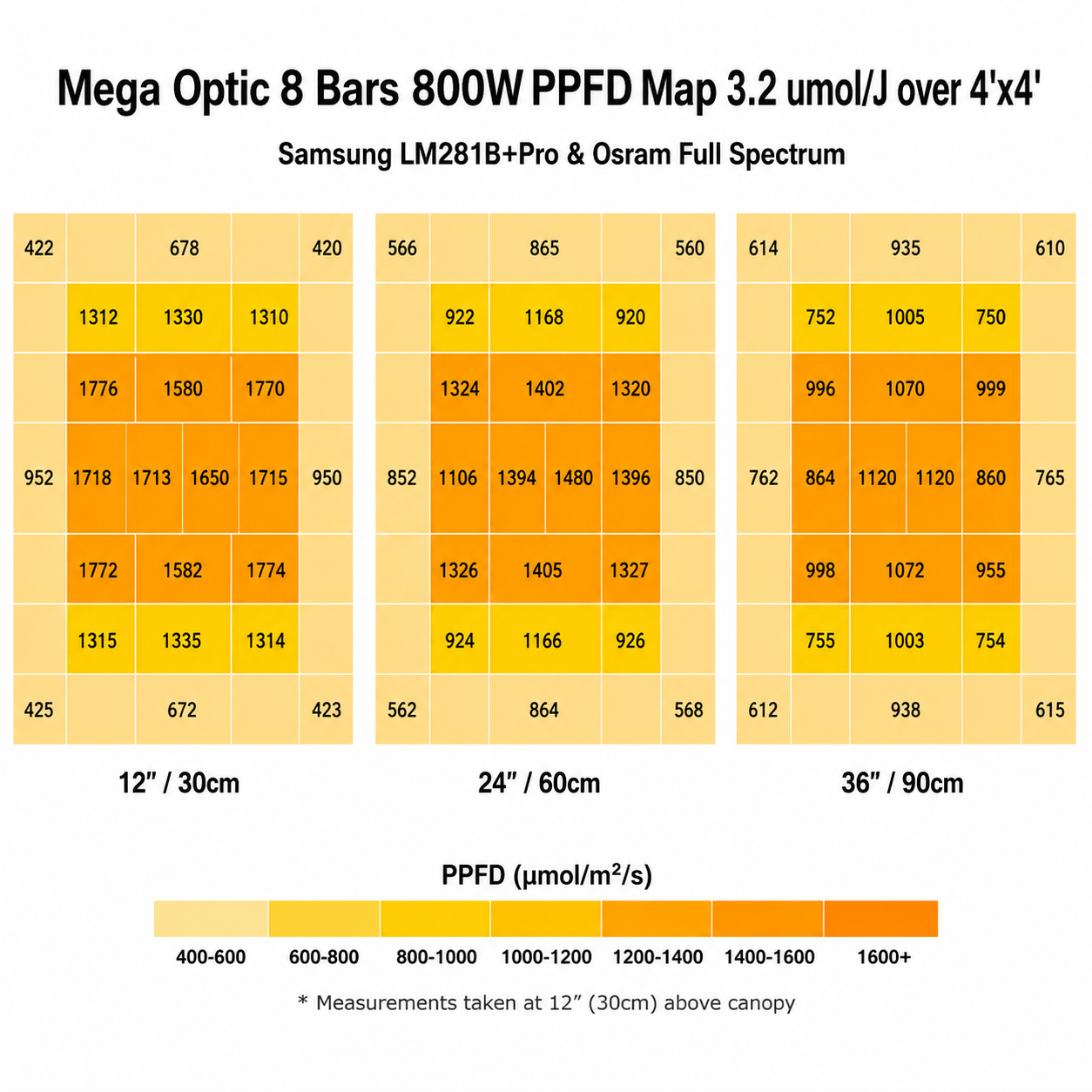 HortiBloom Mega Optic 800W LED Grow Light
