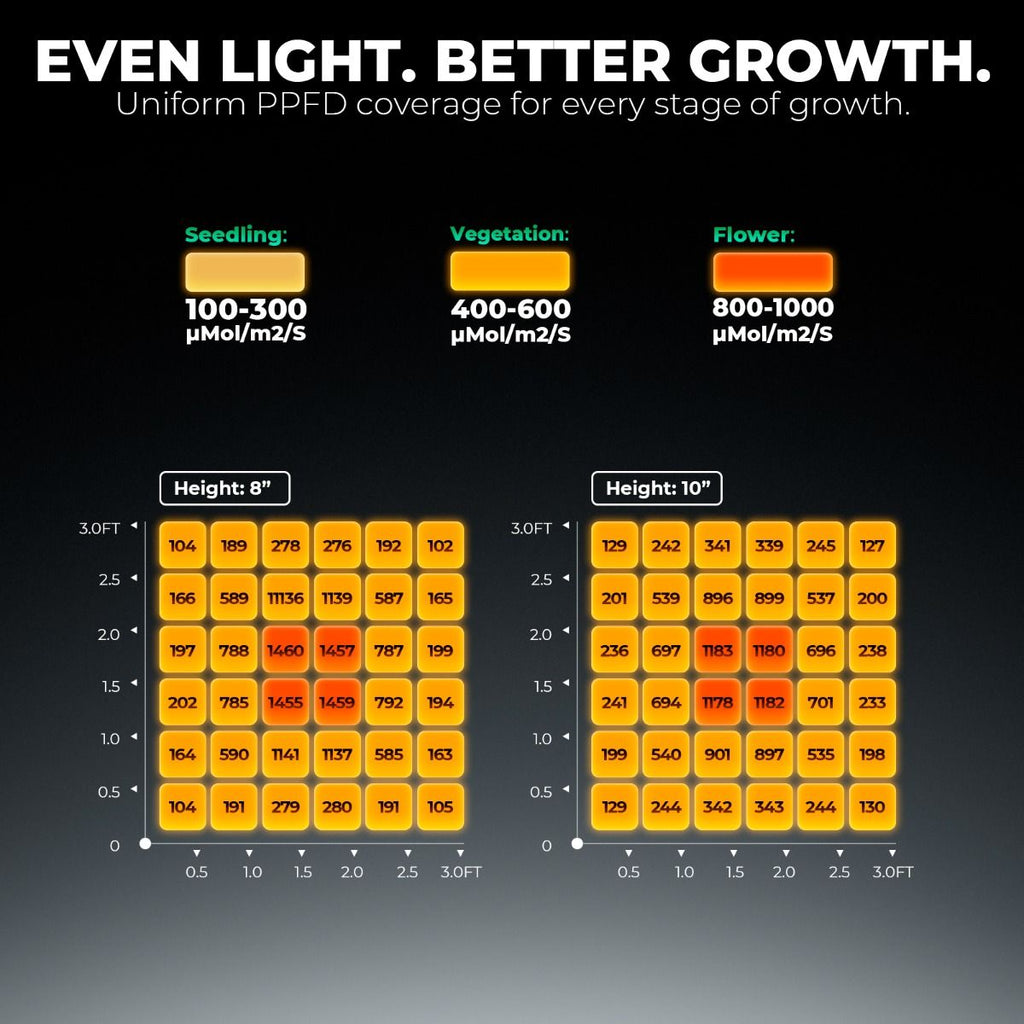 Mars Hydro FC1500 150W Full Spectrum LED Grow Light