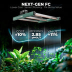 Mars Hydro FC1500 150W Full Spectrum LED Grow Light