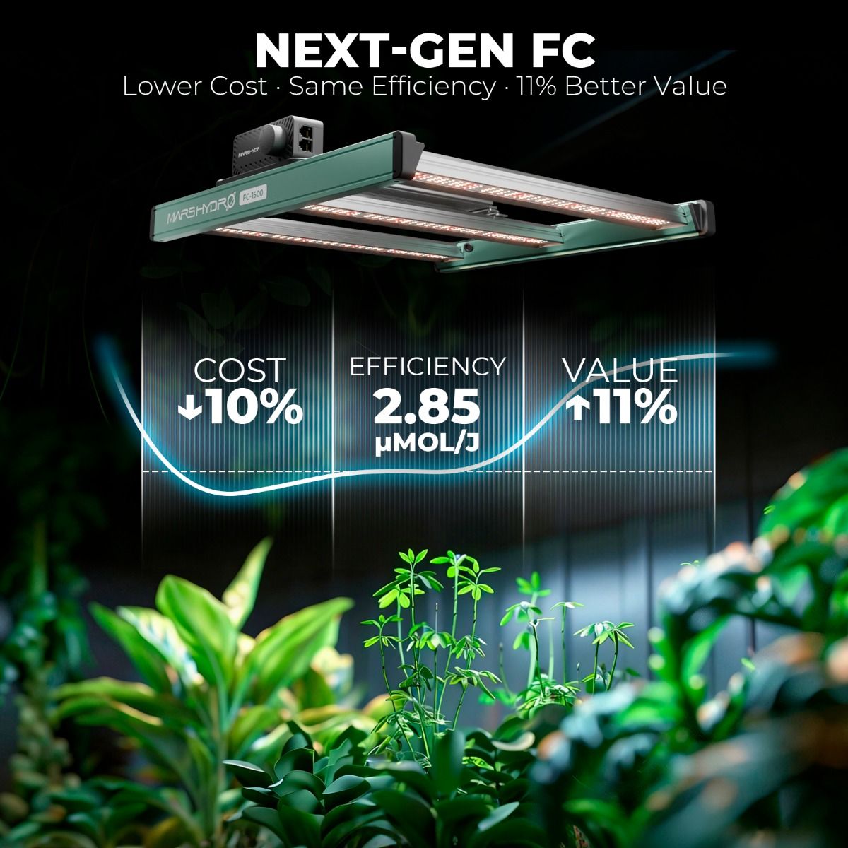 Mars Hydro FC1500 150W Full Spectrum LED Grow Light