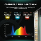 Mars Hydro FC1500 150W LED Grow Tent Kit with 2.3' × 2.3' Grow Tent