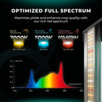 Mars Hydro FC4000 320W LED Grow Tent Kit with 2' × 4' Grow Tent