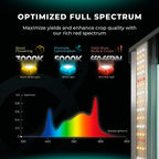 Mars Hydro FC4800 480W Full Spectrum LED Grow Light