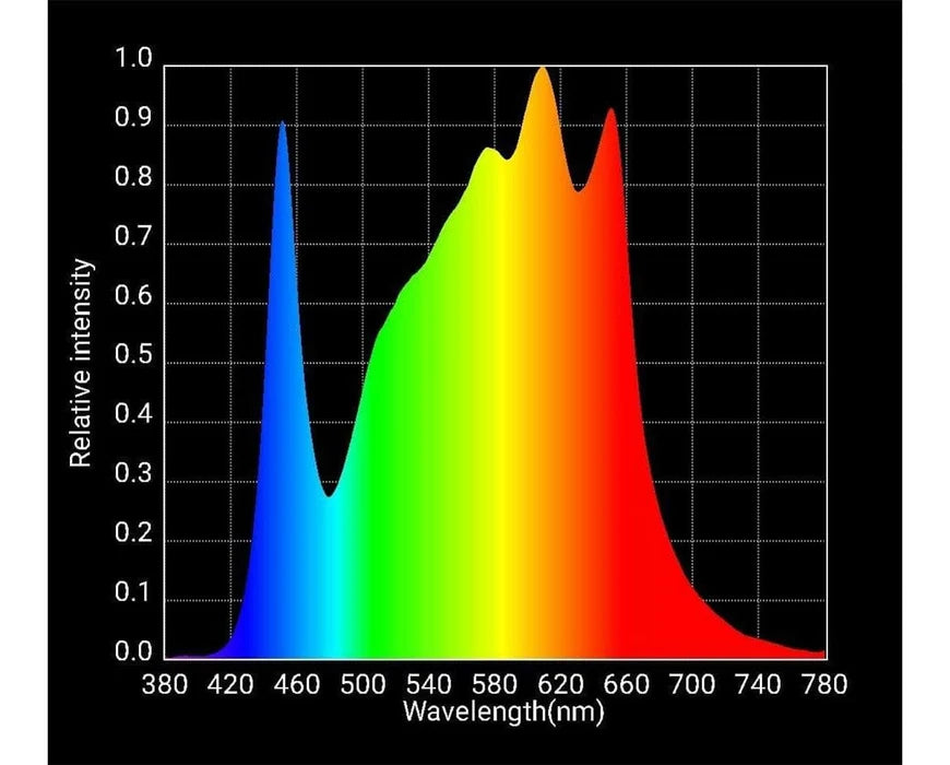 HLG 100 Rspec Full Spectrum LED Grow Light