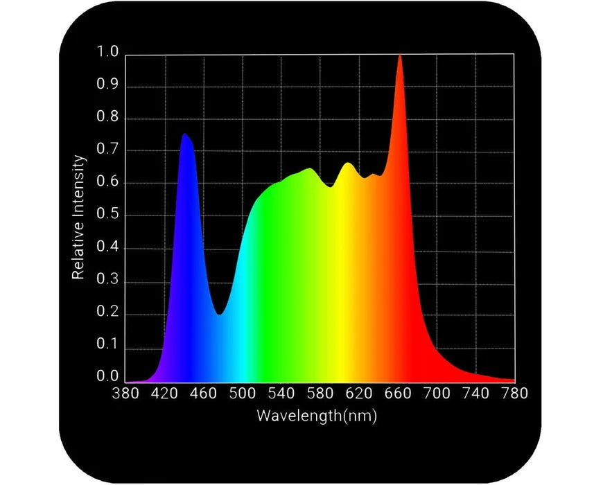 HLG 750 Diablo ES Enhanced Spectrum LED Grow Light