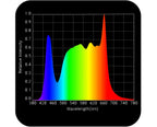 HLG 750 Diablo ES Enhanced Spectrum LED Grow Light