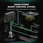 Mars Hydro Controller 43 Smart Environmental Controller