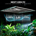 Mars Hydro FC8000 800W Full Spectrum LED Grow Light