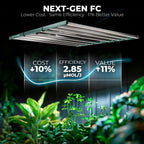 Mars Hydro FC1000W 1000W Full Spectrum Commercial CO2 LED Grow Light