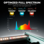 Mars Hydro FC3000 300W Full Spectrum LED Grow Light