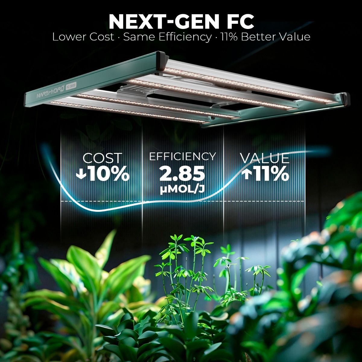 Mars Hydro FC3000 300W Full Spectrum LED Grow Light