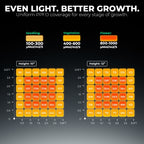 Mars Hydro FC3000 300W Full Spectrum LED Grow Light