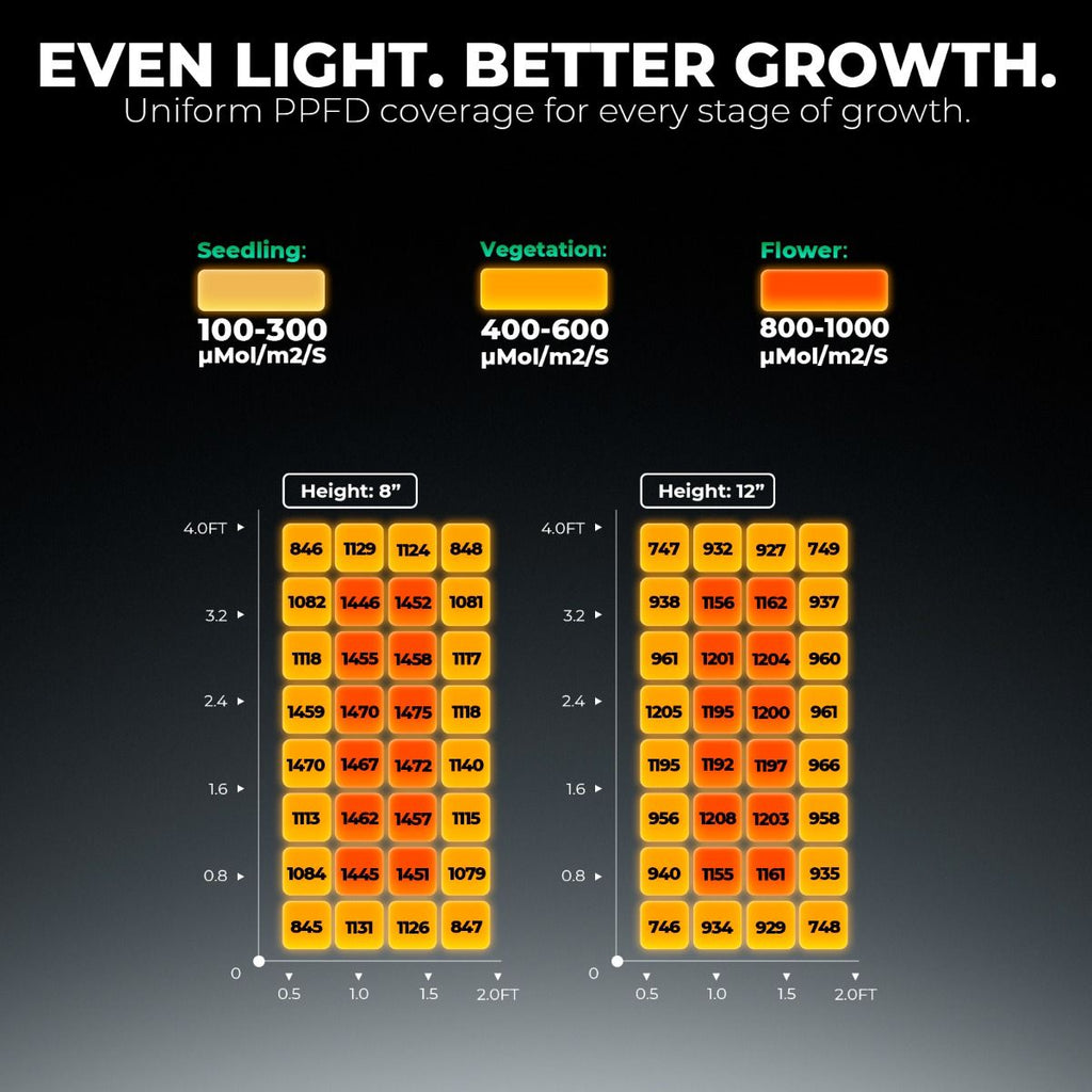 Mars Hydro FC4000 320W Full Spectrum LED Grow Light