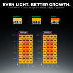 Mars Hydro FC4000 320W Full Spectrum LED Grow Light