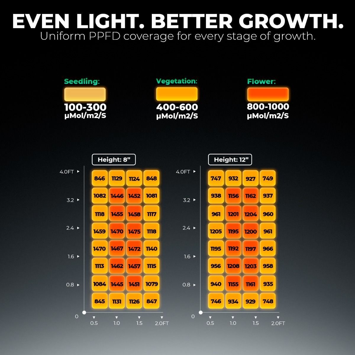 Mars Hydro FC4000 320W Full Spectrum LED Grow Light