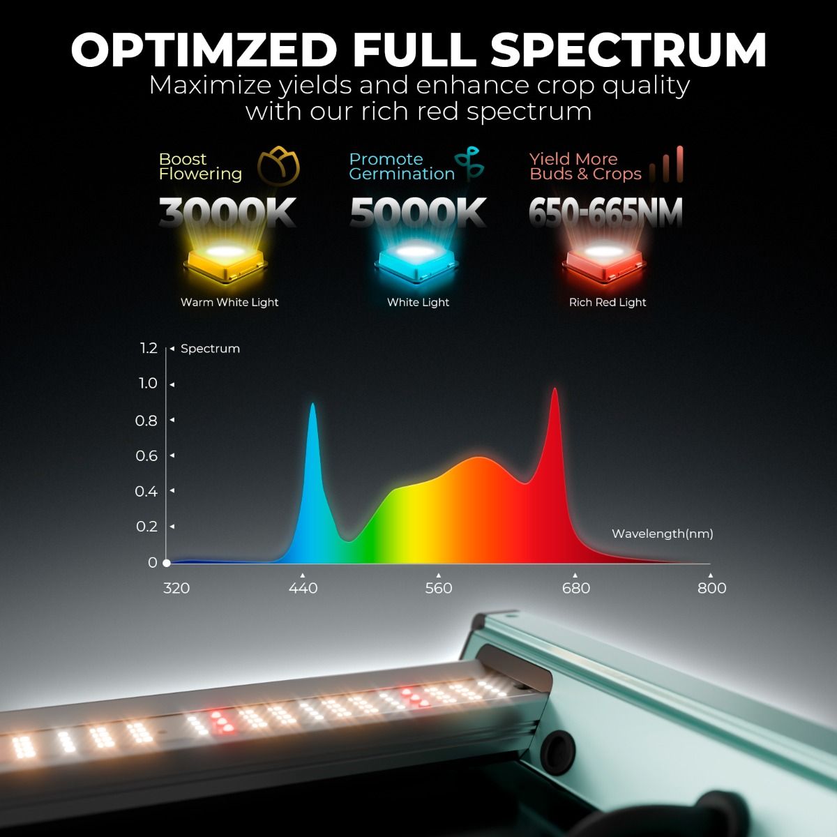 Mars Hydro FC6500 730W Full Spectrum LED Grow Light