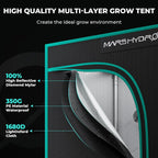Mars Hydro TS1000 150W LED Grow Tent Kit with 2.6' × 2.6' Grow Tent