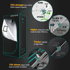 Mars Hydro TS 600 LED Grow Tent Kit with 2' × 2' Grow Tent