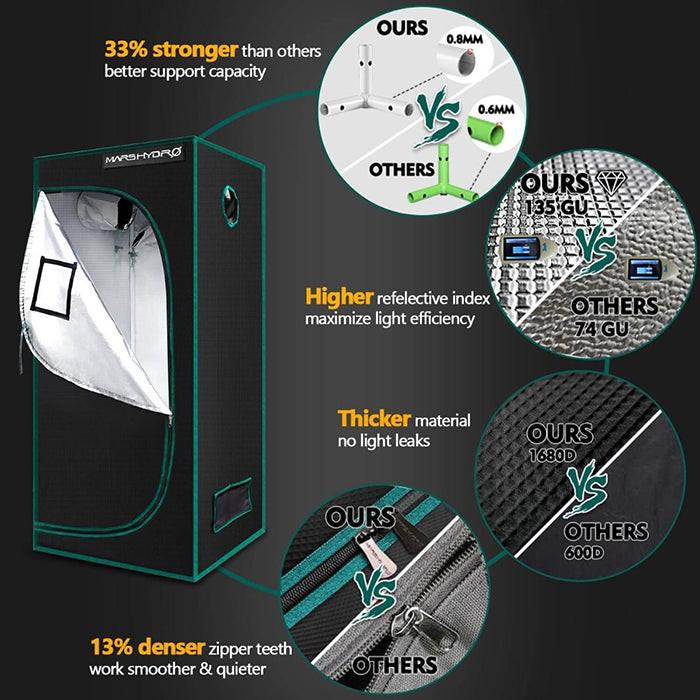 Mars Hydro TS 600 LED Grow Tent Kit with 2' × 2' Grow Tent