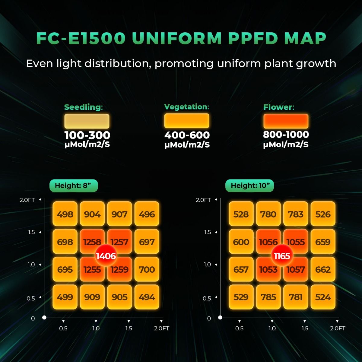 Mars Hydro FC-E1500 150W LED Grow Tent Kit with 2.3' × 2.3' Grow Tent