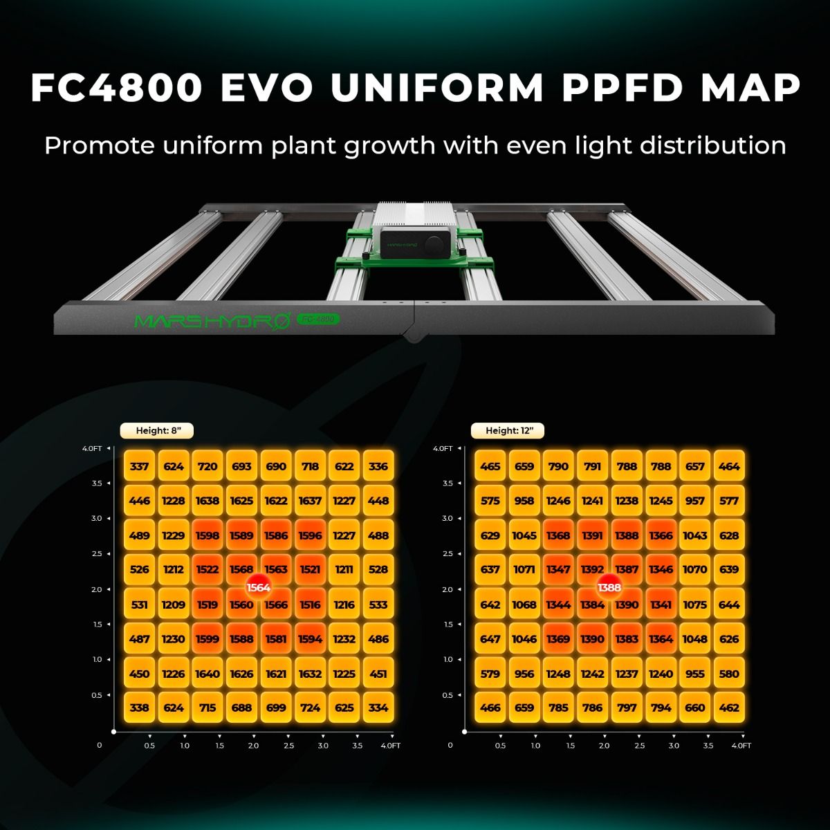 Mars Hydro FC4800 480W Full Spectrum LED Grow Light