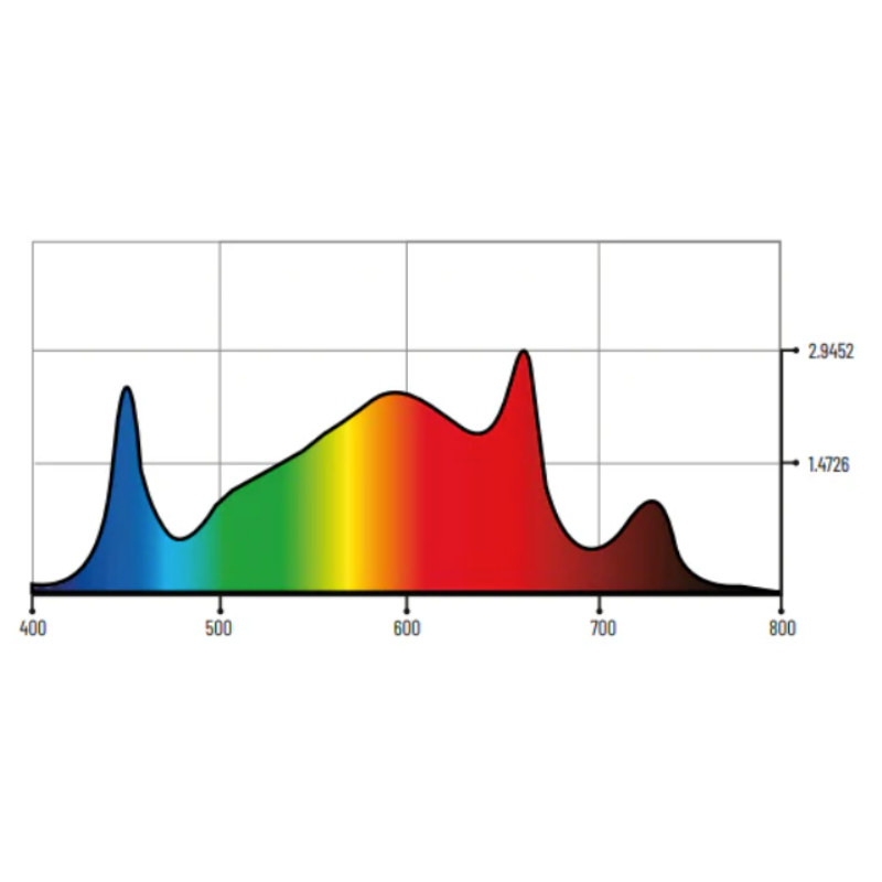 PhotonTek SQ200W Pro LED Grow Light