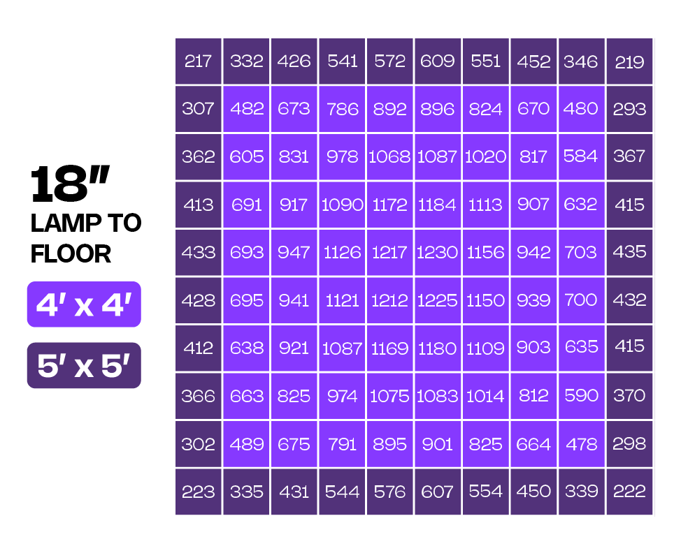 Secret Lighting SL-760 LED Grow Light spectrum graph