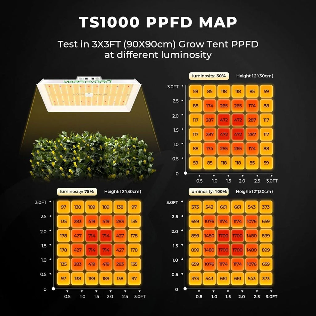 Mars Hydro TS1000 150W LED Grow Tent Kit with 2.6' × 2.6' Grow Tent