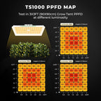 Mars Hydro TS1000 150W LED Grow Tent Kit with 2.6' × 2.6' Grow Tent