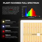 Mars Hydro TS1000 150W LED Grow Tent Kit with 2.6' × 2.6' Grow Tent