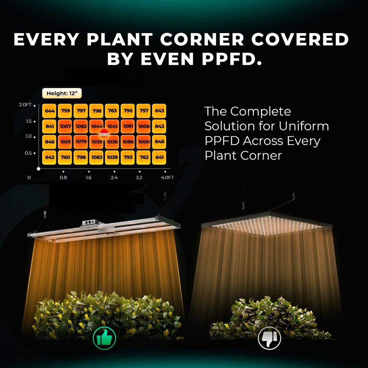 Mars Hydro FC4000 320W LED Grow Tent Kit with 2' × 4' Grow Tent